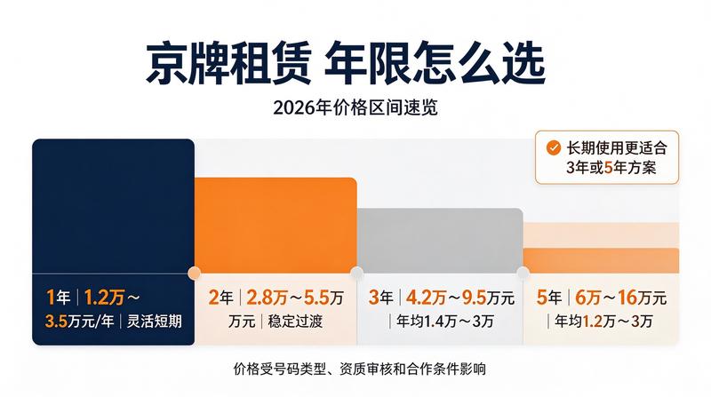 行业分析报告