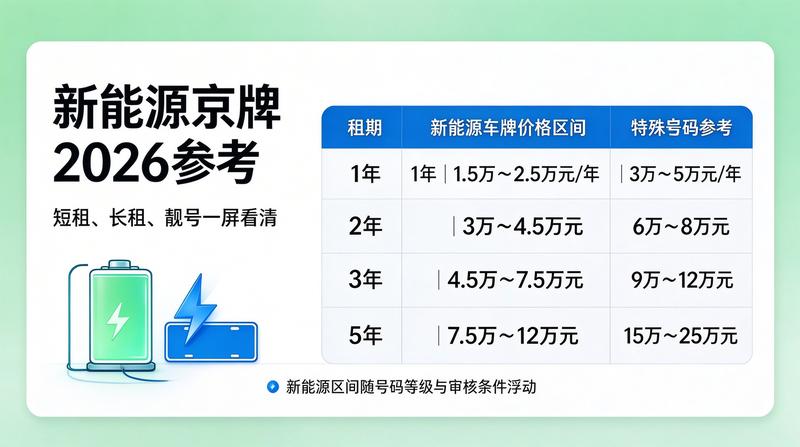 优质服务承诺
